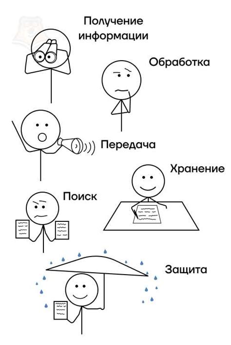 Освоение актуальной информации и технологий