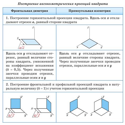 Осевые сечения: что это такое и зачем нужны