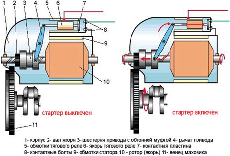 Ослабшая механическая связь стартера и двигателя