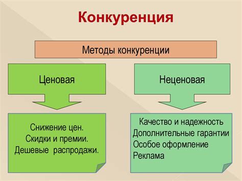 Осложнение конкуренции на рынке