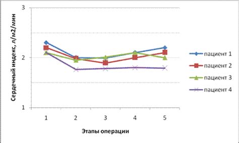 Осложнения, связанные с гипокинетическим типом кровообращения