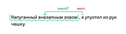 Осложнения, связанные с обособленным согласованным определением