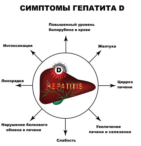 Осложнения гепатита В дельта агента