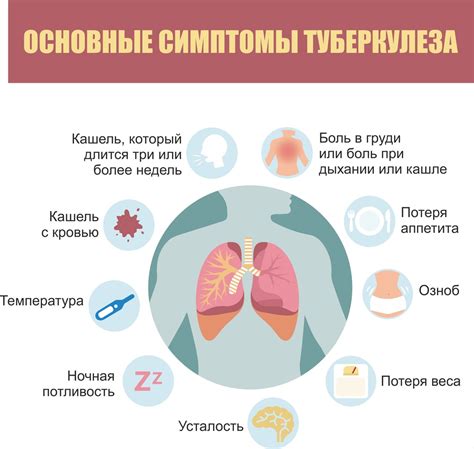 Осложнения от заражения