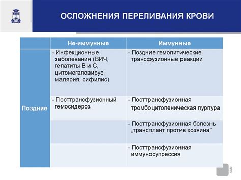 Осложнения при зараженной крови