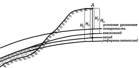 Основание для высоты в геодезии