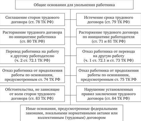 Основания для автоматического продления договора