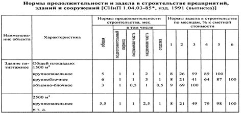 Основания для разработки пос