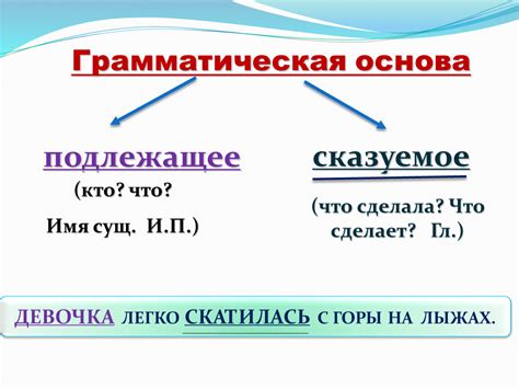 Основа предложения: что это такое?