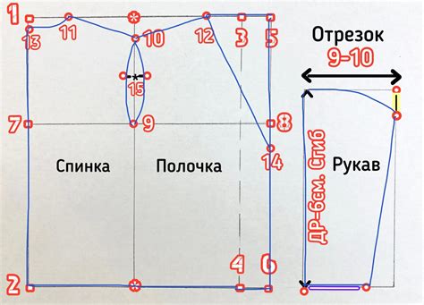 Основное значение бокового шва в шитье