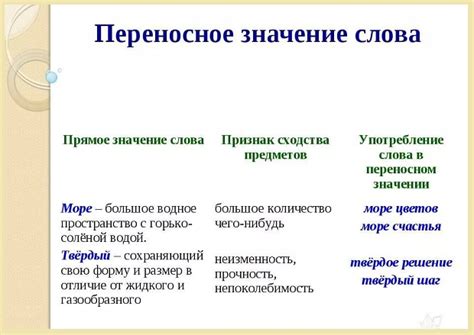 Основное значение и переносное использование в разных сферах