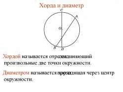 Основное понятие хорды в музыке