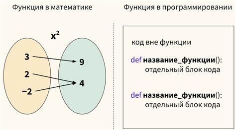 Основное предназначение функции log: применения в математике и программировании