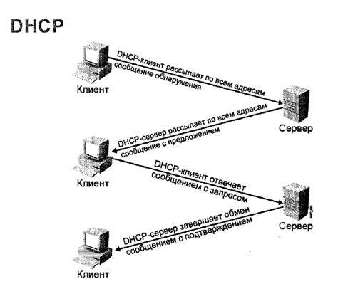 Основной принцип работы протокола APN IPv4