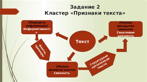 Основной принцип структуры текста.