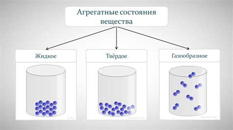 Основные агрегатные состояния вещества