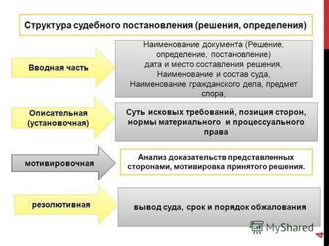 Основные аспекты изменения постановления решения суда