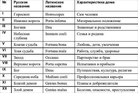 Основные аспекты и значения сводить олдскулами