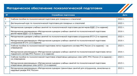 Основные аспекты мер проведения