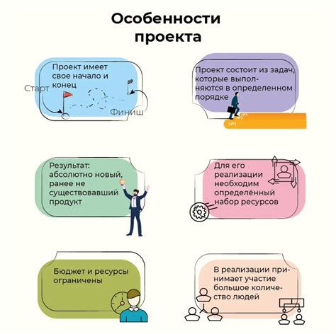 Основные аспекты направления реализации проекта