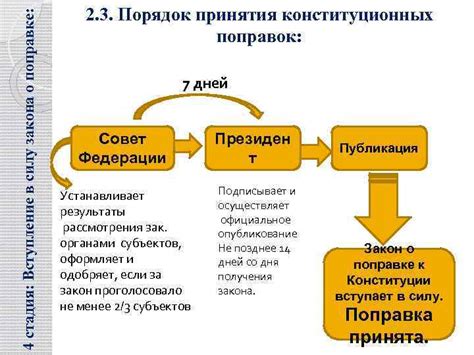 Основные аспекты пересмотра конституции