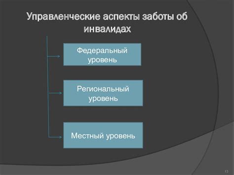 Основные аспекты реабилитационной работы с инвалидами