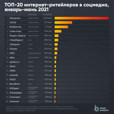 Основные аспекты рейтинга ECF