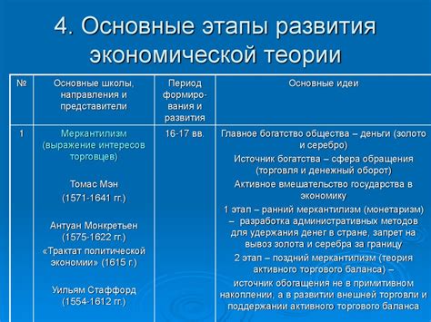 Основные аспекты экономической жизни