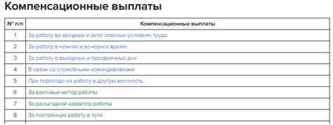 Основные виды компенсационных выплат