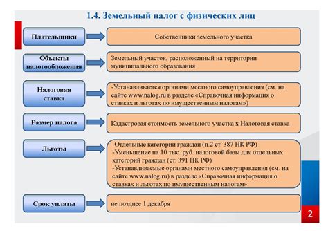 Основные виды налогов для физических лиц