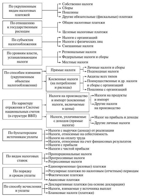 Основные виды платежей по закладной