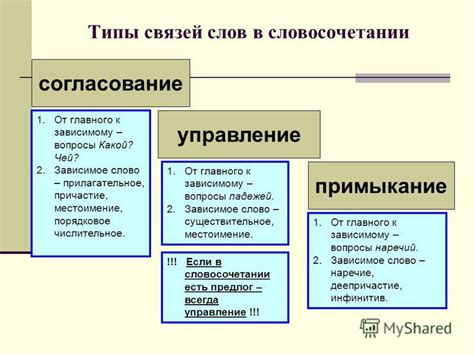 Основные виды согласования в предложении