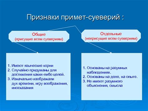 Основные виды суеверий в народной традиции