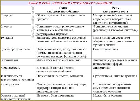 Основные доктринальные особенности