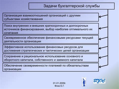 Основные задачи базовой бухгалтерии