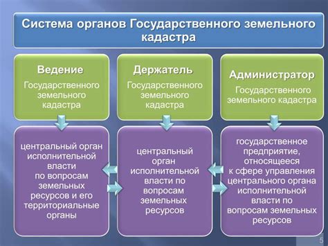 Основные задачи и области применения технического руководства