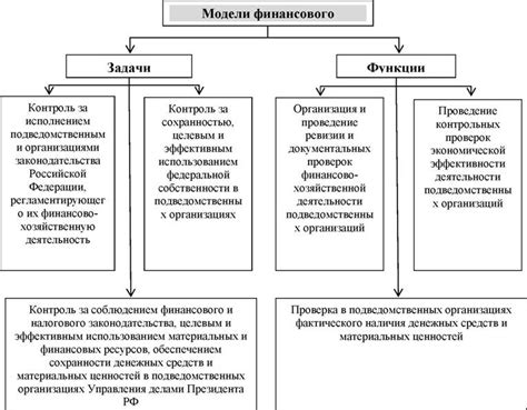 Основные задачи и функции Главного управления специальных программ Президента Российской Федерации