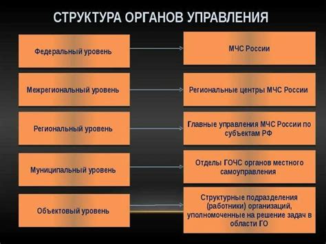 Основные задачи и функции гражданской обороны