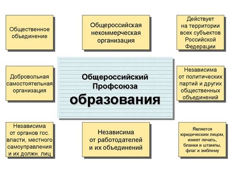 Основные задачи и функции подсобов