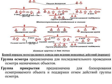 Основные задачи пакгауза