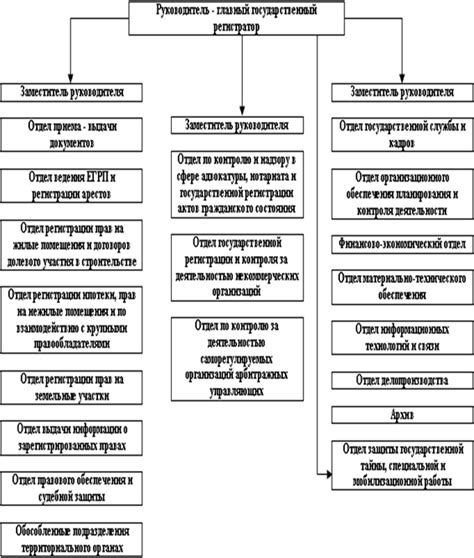 Основные задачи работы с корреспонденцией