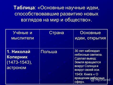 Основные идеи прогрессивных взглядов на общество