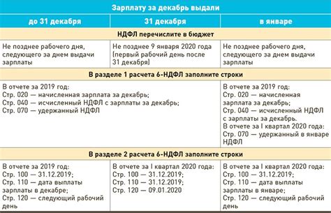 Основные изменения по уплате