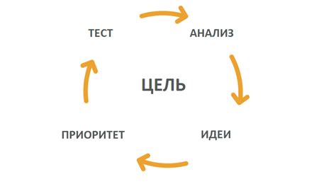 Основные инструменты гроуз хакинга