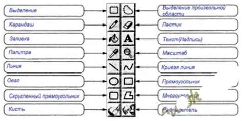 Основные инструменты и элементы композиций