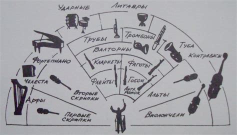 Основные исполнители в оркестре туш