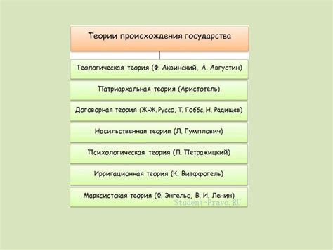 Основные и дополнительные правила