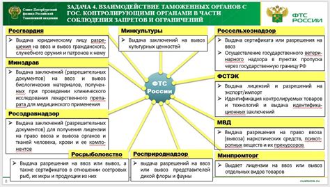 Основные категории товаров подлежащих полной пошлине