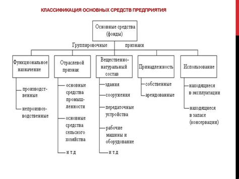 Основные классификации видов средств