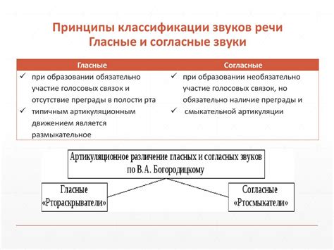 Основные классификации фрикативных звуков